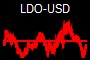 LDO-USD